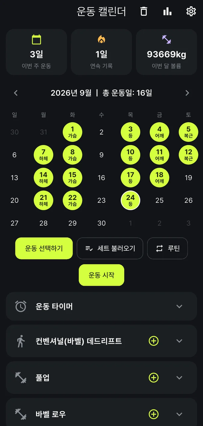 운동 플래너 홈, '운동 캘린더' 화면. 위에 이번 주 운동 3일, 연속 기록 1일, 이번 달 볼륨 93669kg 카드가 있고, 달력에는 운동한 날이 연두색 원과 가슴·등·하체 같은 부위 이름으로 표시돼요. 아래에 '운동 선택하기', '세트 불러오기', '루틴', '운동 시작' 버튼이 보여요.