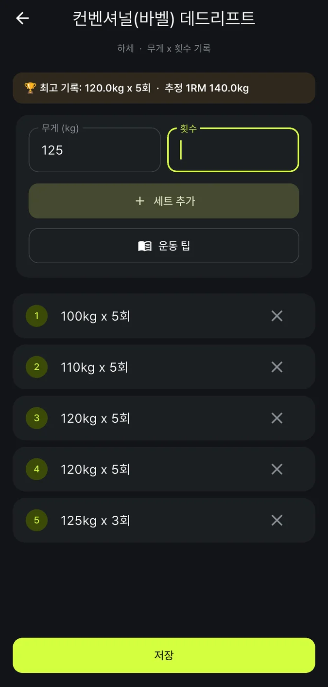 컨벤셔널 데드리프트 기록 화면. 위에 '최고 기록: 120.0kg x 5회, 추정 1RM 140.0kg'이 있고, 무게 125 입력과 횟수 입력 칸, '세트 추가'와 '운동 팁' 버튼, 100kg x 5회부터 125kg x 3회까지 다섯 세트 목록, 맨 아래 '저장' 버튼이 보여요.