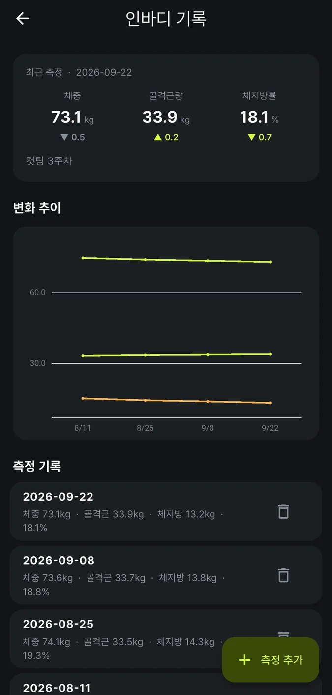 '인바디 기록' 화면. 최근 측정 카드에 체중 73.1kg, 골격근량 33.9kg, 체지방률 18.1%와 직전 측정 대비 변화가 있고, 아래에 '변화 추이' 선 그래프, 날짜별 '측정 기록' 목록, 오른쪽 아래 '측정 추가' 버튼이 보여요.